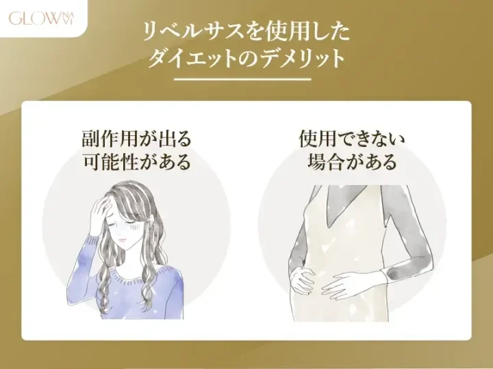 リベルサスを肥満症治療で服用した際のデメリット2つを表したイラスト