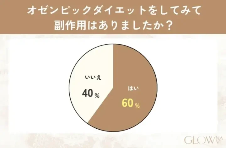 オゼンピック 副作用
