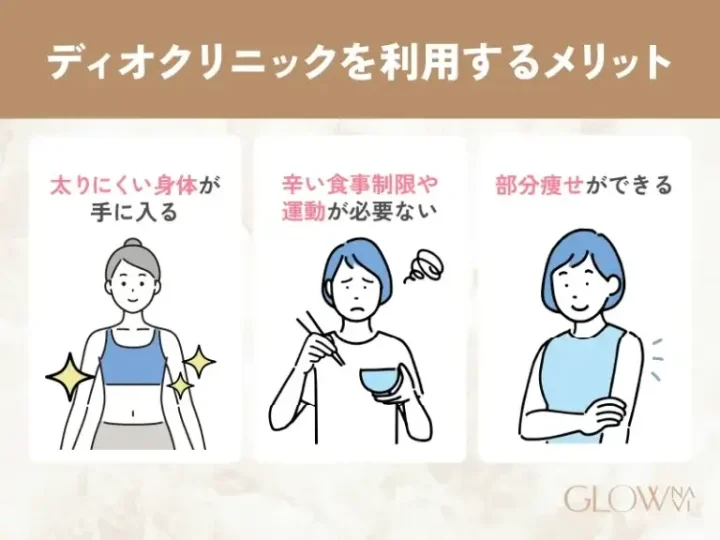 ディオクリニックを利用するメリット