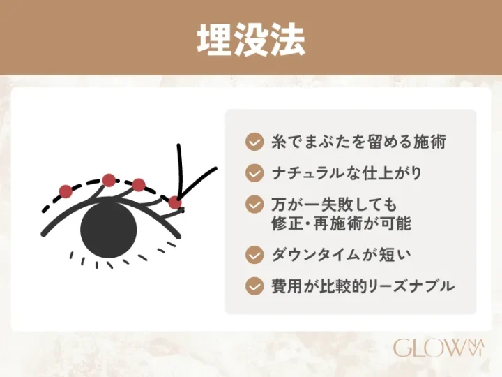 埋没法