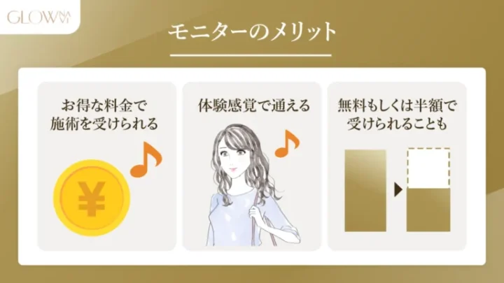モニター-メリット