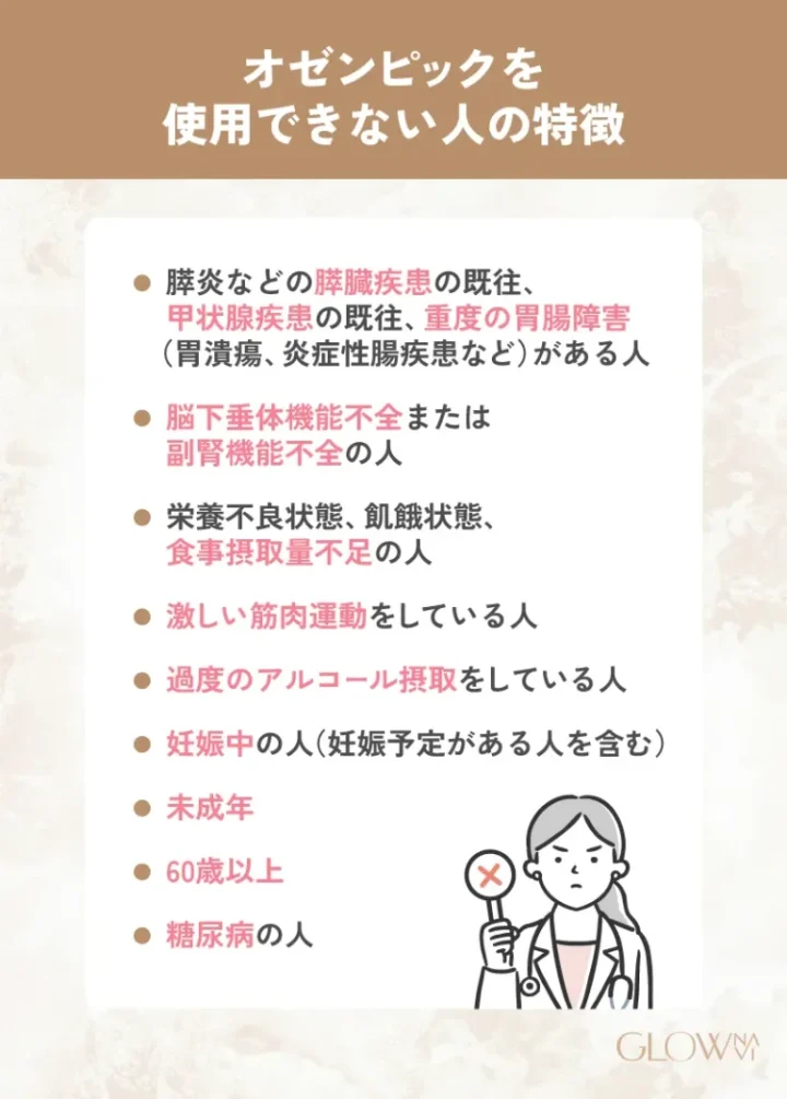 オゼンピックが使用できない人