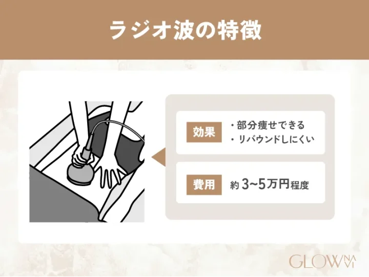 ラジオ波の特徴