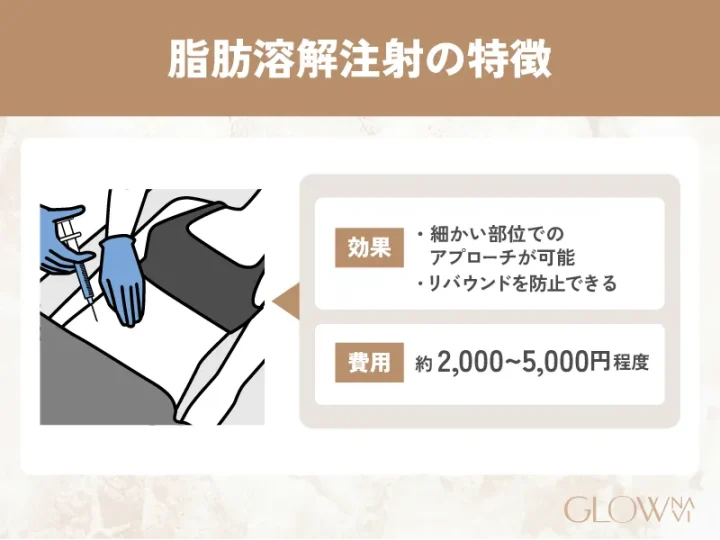 脂肪溶解注射の特徴