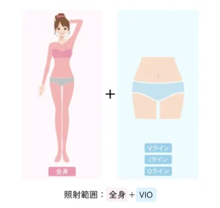 全身＋VIO エミナルクリニック