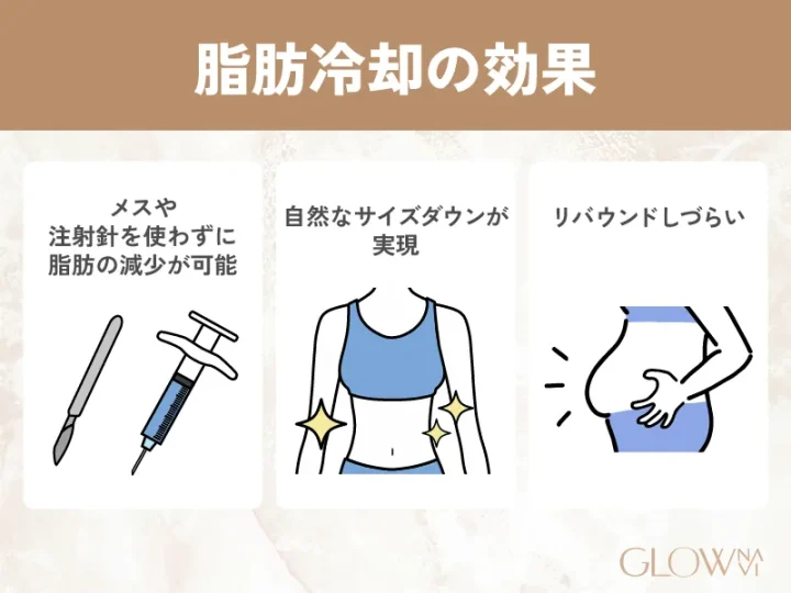 脂肪冷却の効果