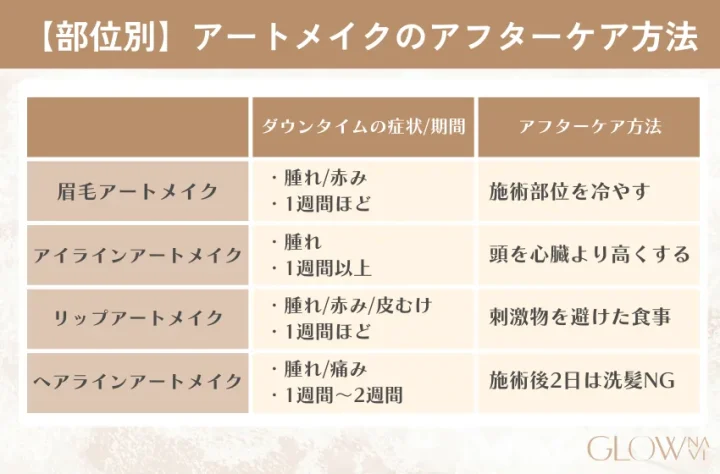 アートメイク アフターケア