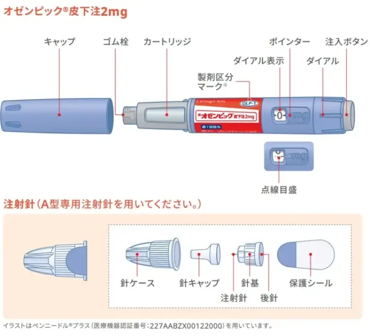 オゼンピックの注射方法