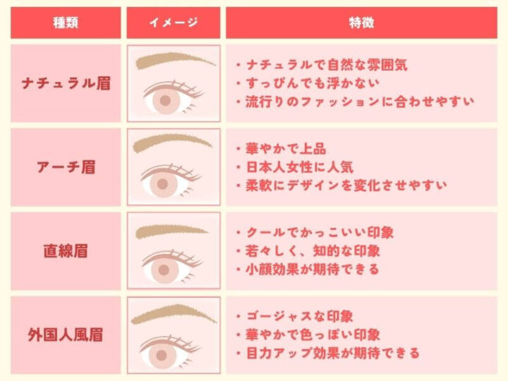 眉アートメイクのデザイン