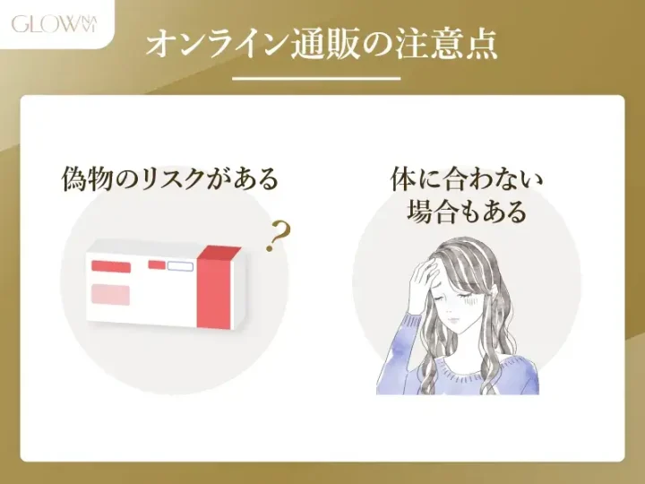 リベルサスでオンライン処方してもらう際の注意点をまとめた図