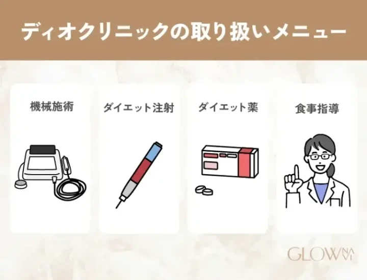 ディオクリニックの取り扱いメニュー