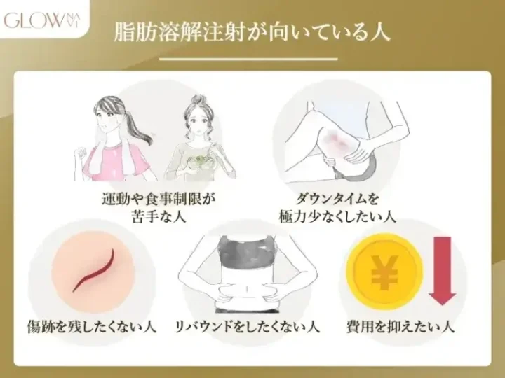 脂肪溶解注射が向いている人