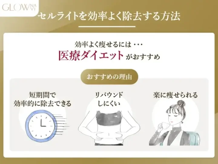 セルライトを効率よく除去する方法