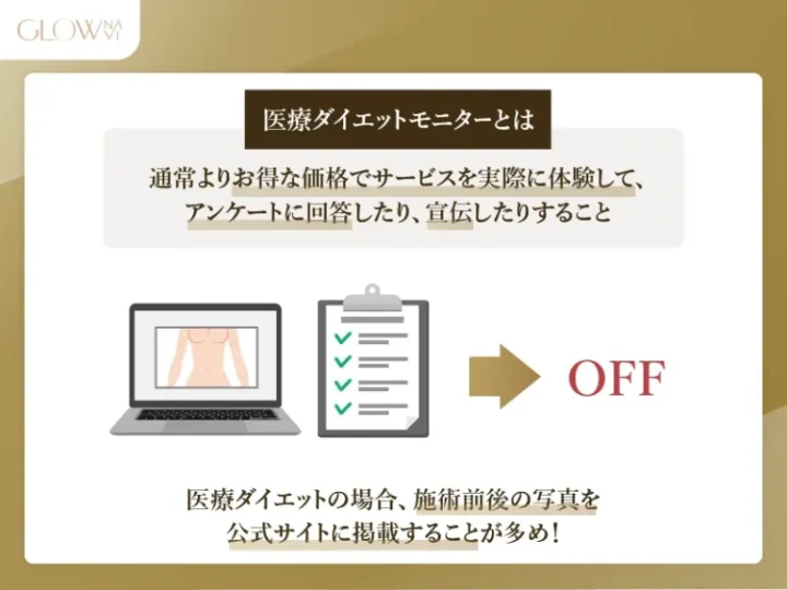 医療ダイエット（医療痩身）のモニターとは