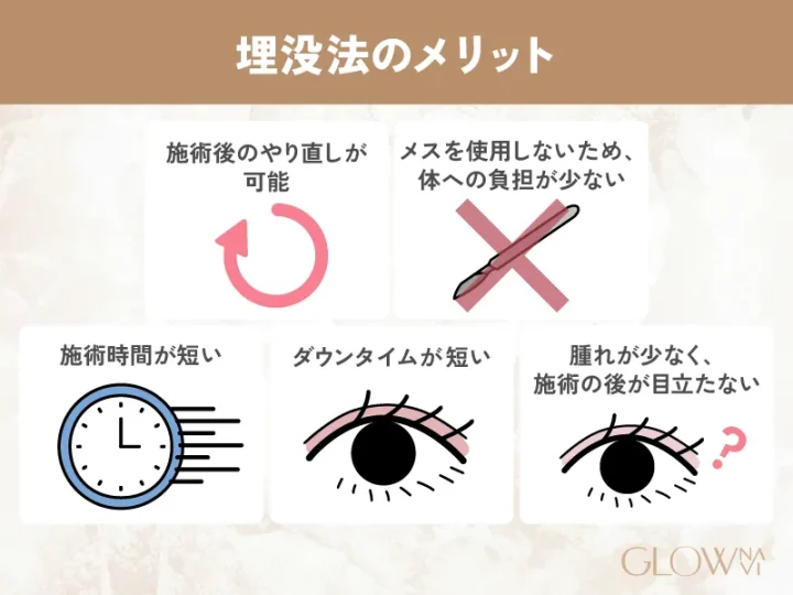 埋没法のメリット