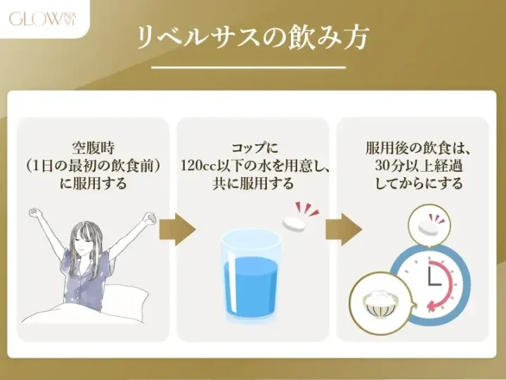 リベルサスの服用方法のイラスト