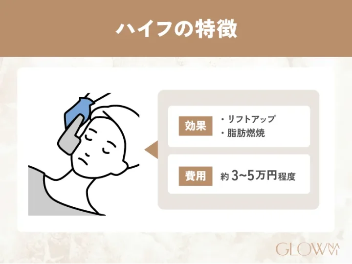 医療ハイフの特徴