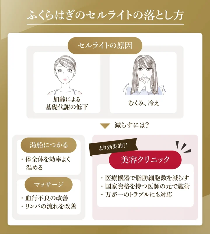 ふくらはぎのセルライト