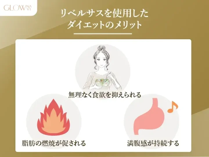 肥満症治療でリベルサスを服用した際のメリット3つを表したイラスト