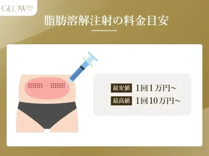 脂肪溶解注射の料金目安