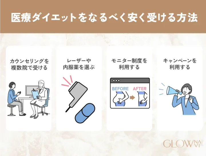 医療ダイエット(医療痩身)をなるべく安く受ける方法