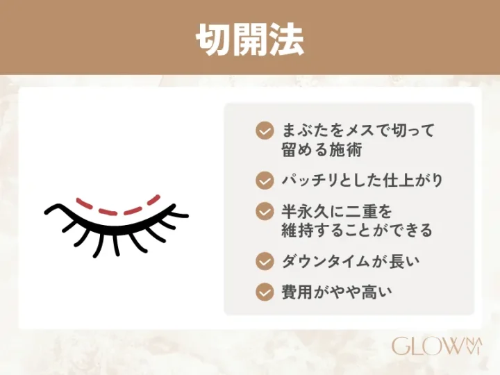 切開法