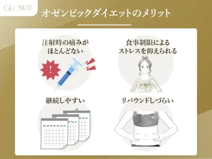 オゼンピックのメリット