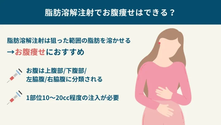 脂肪溶解注射でお腹痩せはできる?