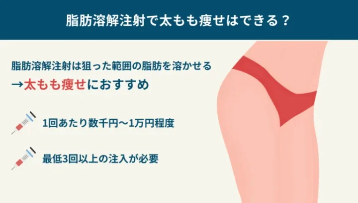 脂肪溶解注射で太もも痩せはできる?