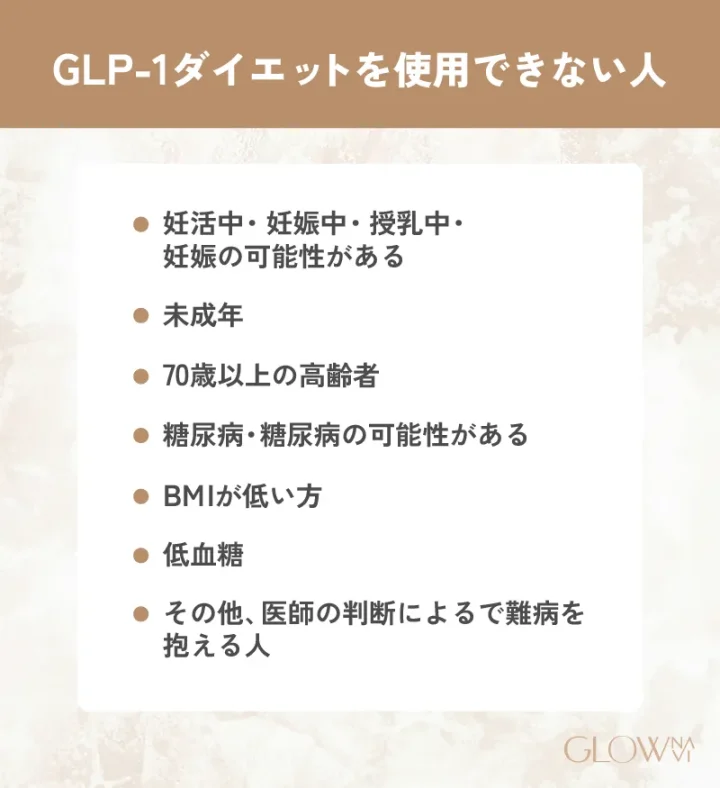 GLP-1を処方できない人のリスト