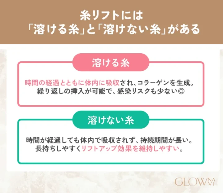 溶ける糸•溶けない糸