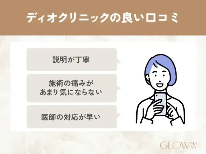 ディオクリニックのよい口コミ