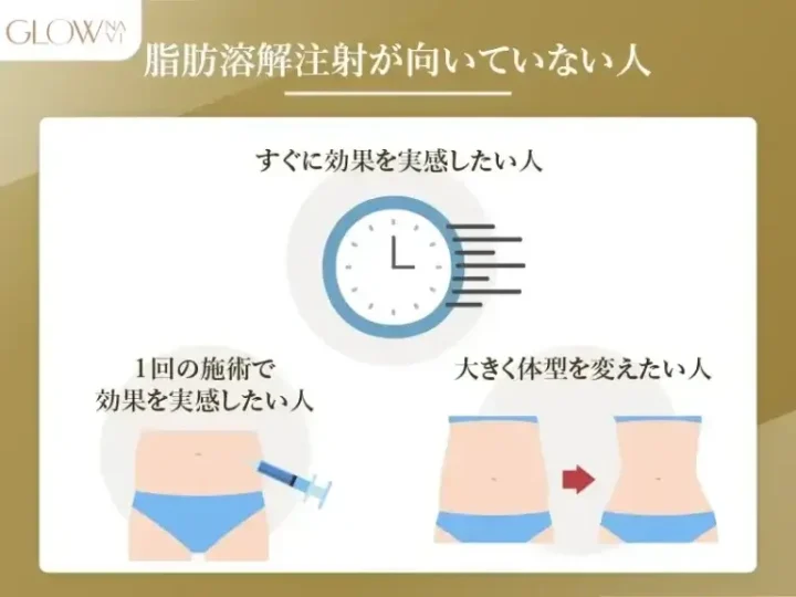 脂肪溶解注射が向いていない人