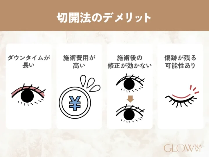 切開法のデメリット