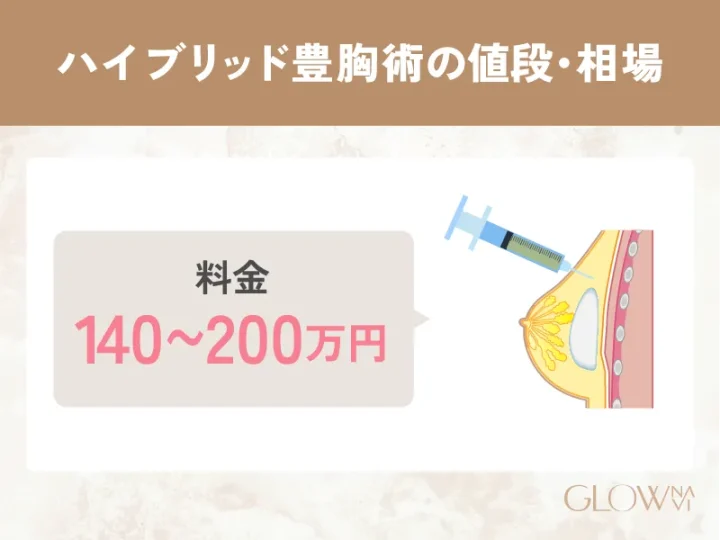 ハイブリッド豊胸術の値段・相場