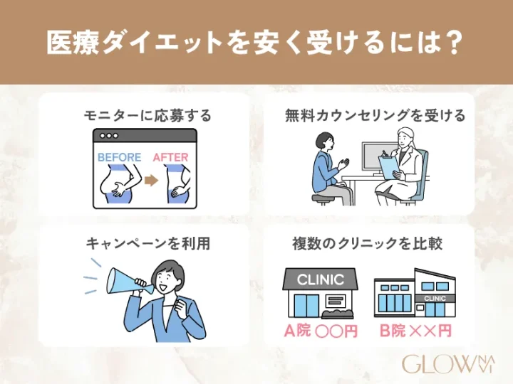 医療ダイエット(医療痩身)を安く受けるには？