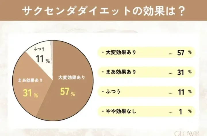 サクセンダ　効果