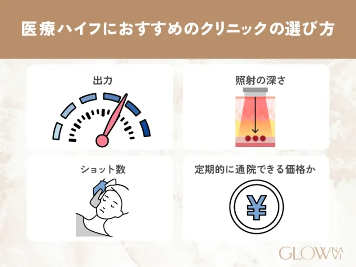 医療ハイフにおすすめクリニックの選び方