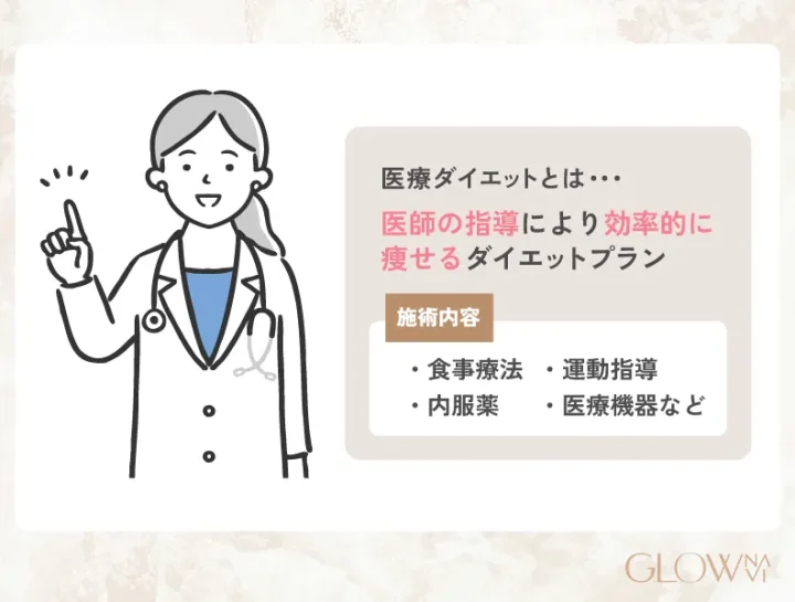 医療ダイエットとは？お悩み別におすすめの施術を紹介