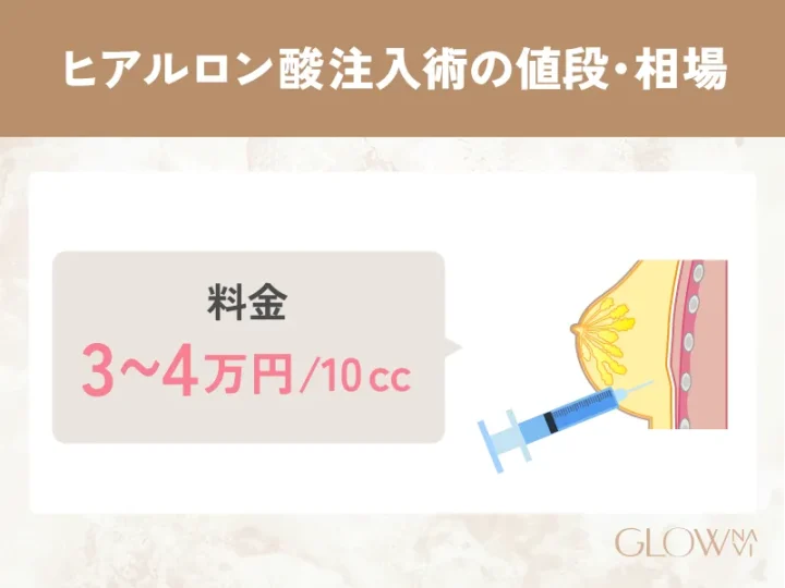 ヒアルロン酸注入術の値段・相場