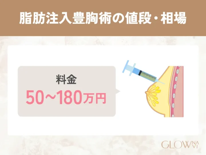 脂肪注入豊胸術の値段・相場