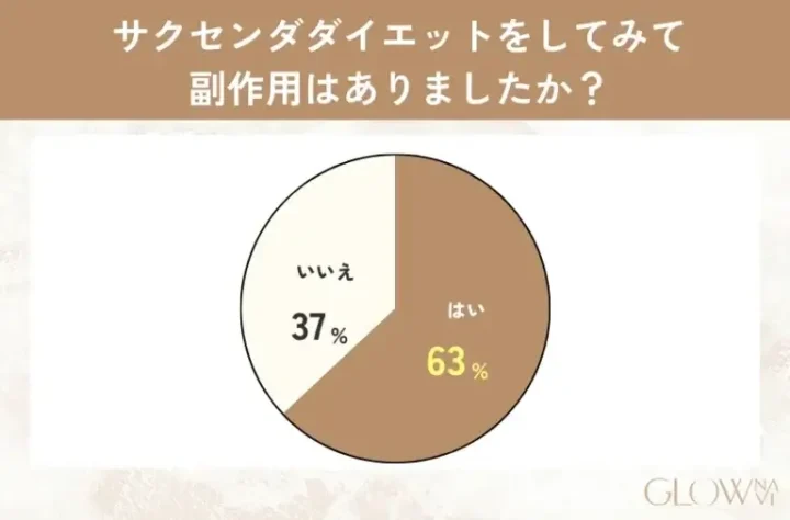サクセンダ　副作用