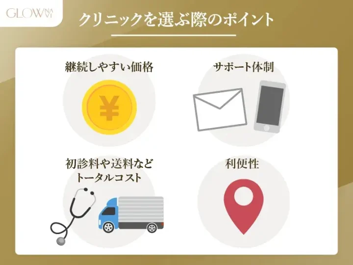 東京でリベルサスが安いクリニックを選ぶポイントをまとめた図