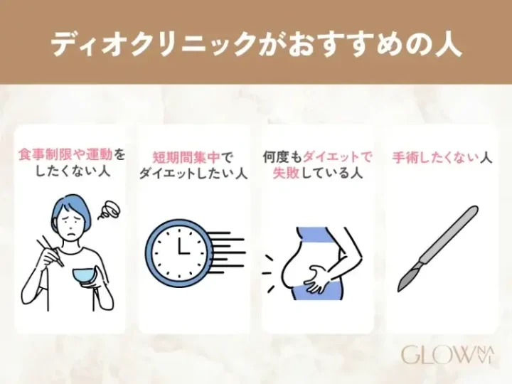ディオクリニックがおすすめの人