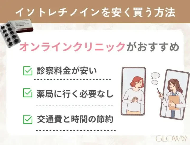 イソトレチノインはオンライン診療でも安く購入できる