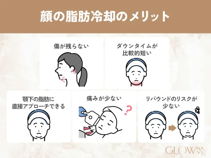 顔の脂肪冷却(クールスカルプティング)のメリット