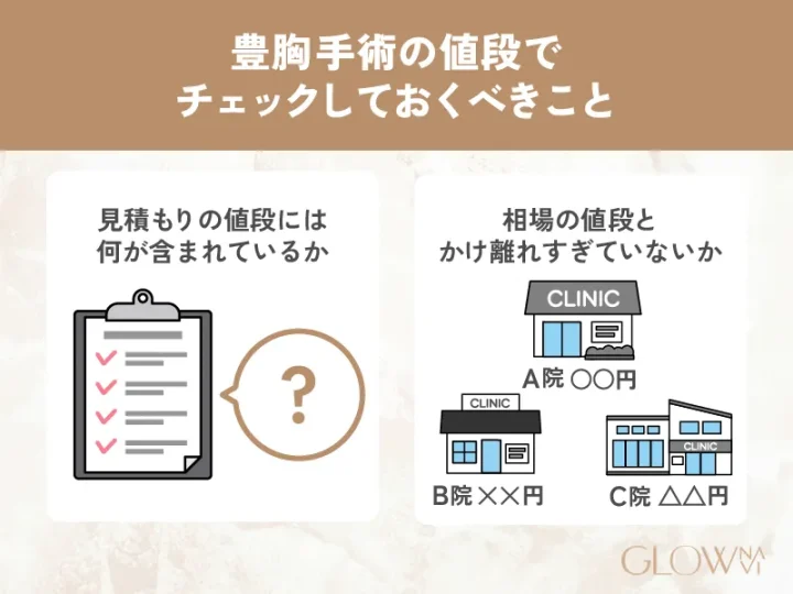 胸手術の値段でチェックしておくべきこと