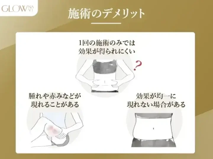 脂肪溶解注射施術のデメリット