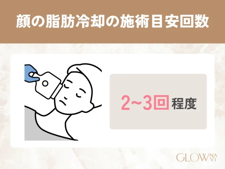 顔の脂肪冷却の施術目安回数