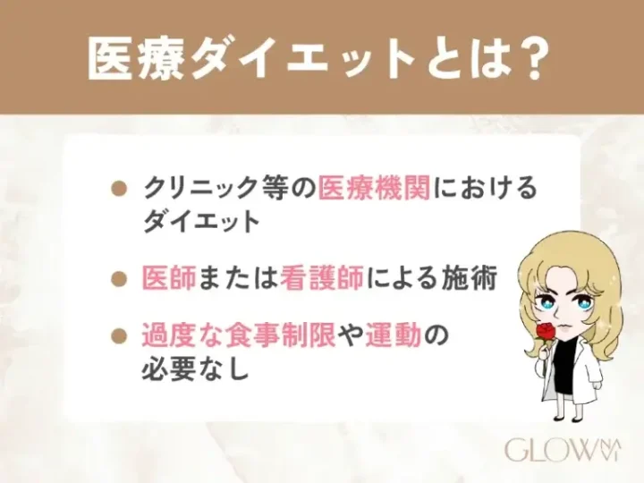 そもそも医療ダイエット（医療痩身）とは？